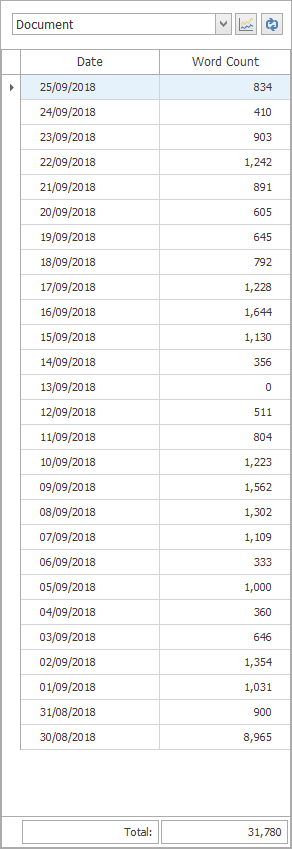 Word count list