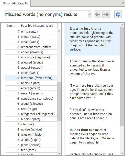 Misused Words Results